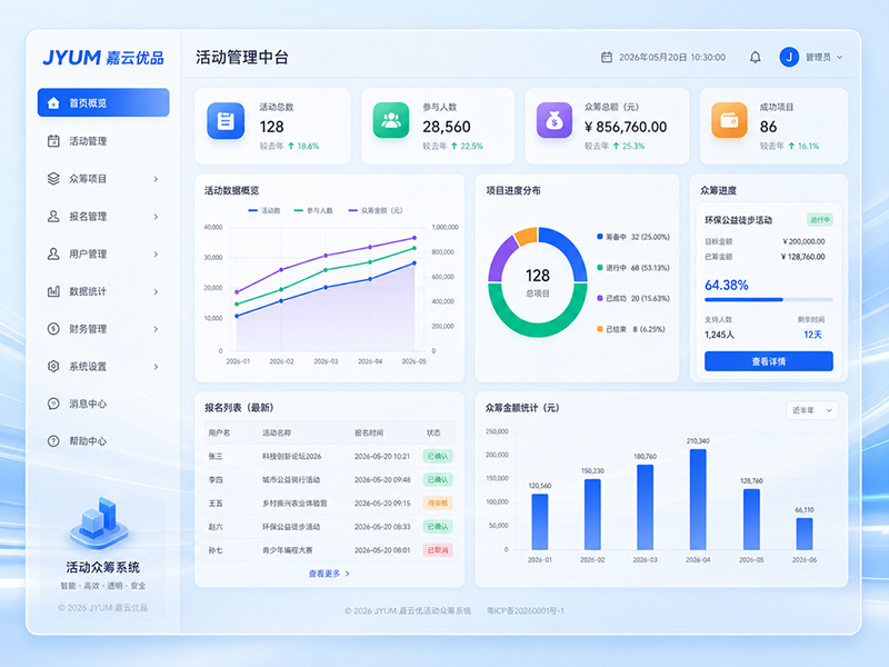 活动众筹系统